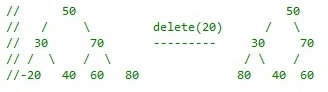 Delete