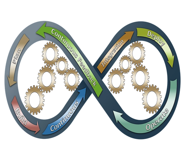 Delivering More With Less
