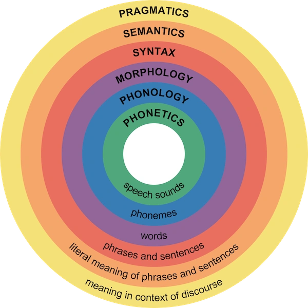 Semantics