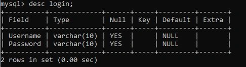 Demo On SQL Injection