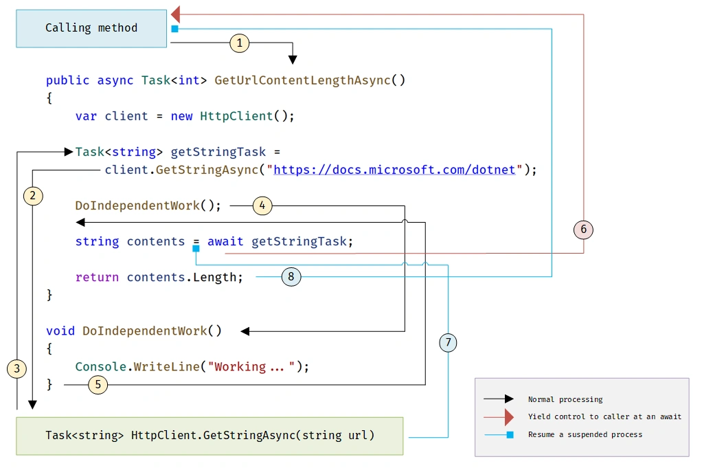 navigation-trace-async-program