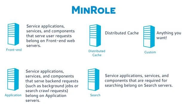 MinRole
