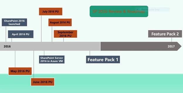 SharePoint Server 2016