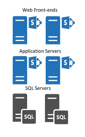 SharePoint 2013 Topology