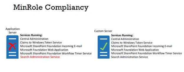 MinRole compliancy