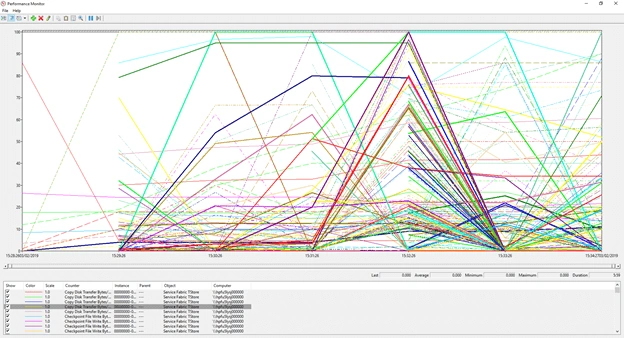 Demystifying the resultant objects from Service Fabric Cluster Creation