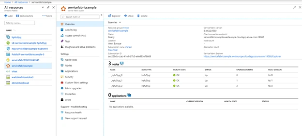 Demystifying the resultant objects from Service Fabric Cluster Creation