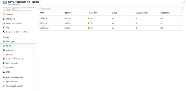 Demystifying the resultant objects from Service Fabric Cluster Creation