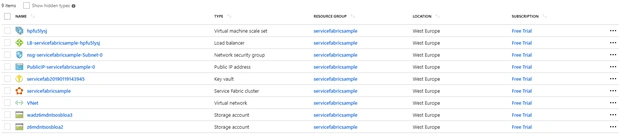 Demystifying The Resultant Objects From Service Fabric Cluster Creation