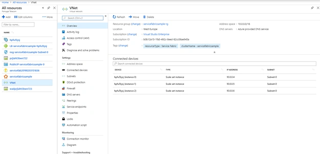 Demystifying The Resultant Objects From Service Fabric Cluster Creation
