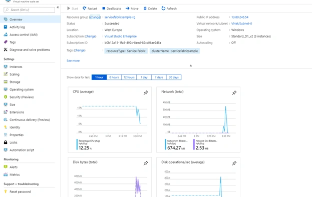 Demystifying The Resultant Objects From Service Fabric Cluster Creation