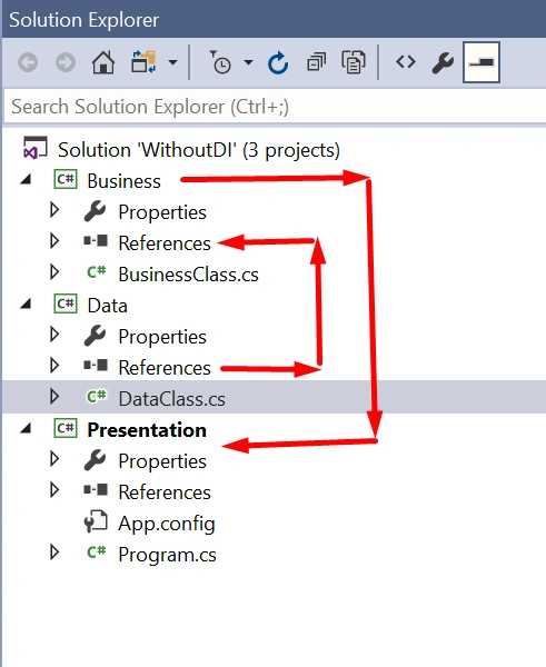 Dependency Injection Using Unity