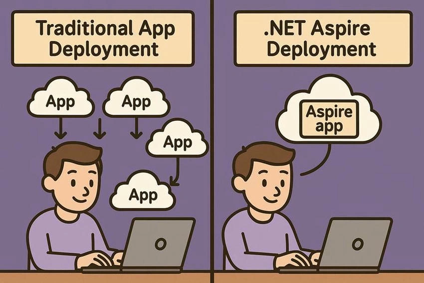 .NET Aspire