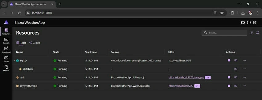 Aspire Application