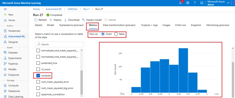 Azure Machine Learning Model Deploy and Train