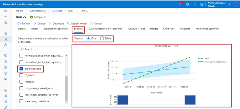 Azure Machine Learning Model Deploy and Train