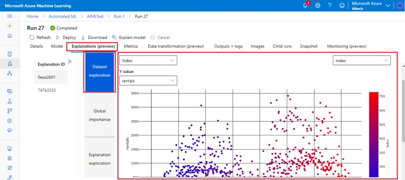 Azure Machine Learning Model Deploy and Train