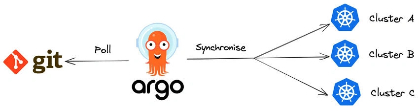 ARGO