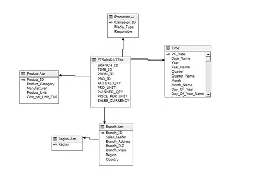 Schema 