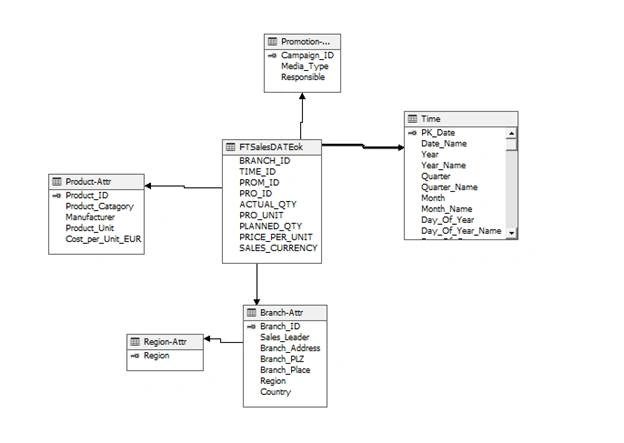 schema 