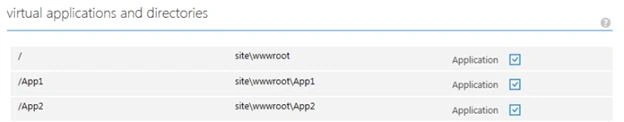 Deploying Multiple Provider Hosted Apps In A Single Azure Web Site