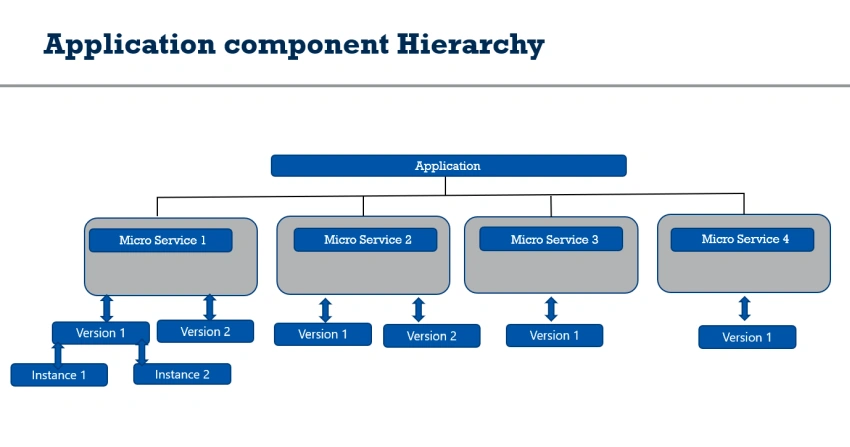 Google App Engine Flexible Environment