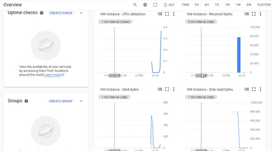 Deployment Manager And Monitoring In Google Cloud Platform