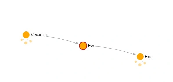 Design And Implement A Graph Database In Azure Cosmos DB