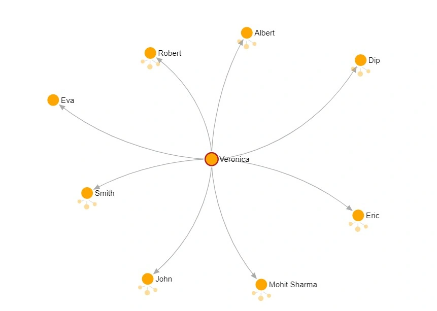 Design And Implement A Graph Database In Azure Cosmos DB