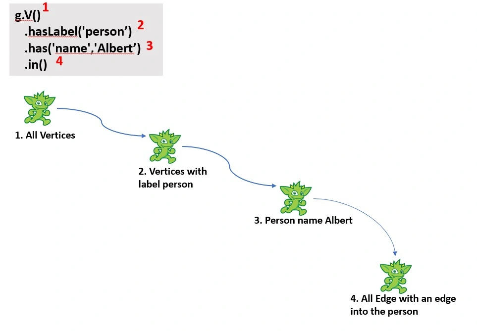 Design And Implement A Graph Database In Azure Cosmos DB
