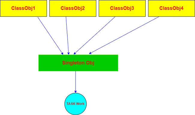 Singleton Object