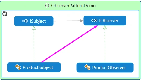 code map