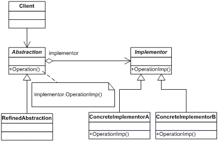 uml