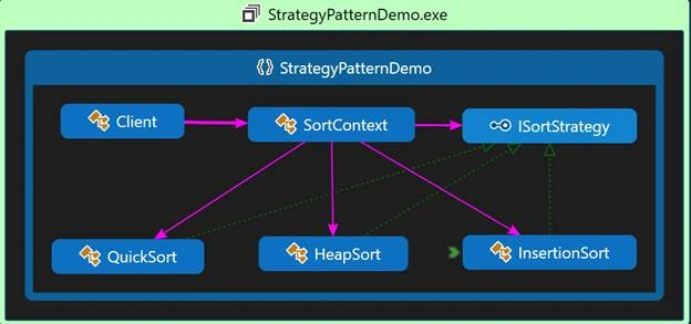 Design patterns