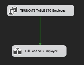 Design the Full Load and Delta Load patterns in SSIS
