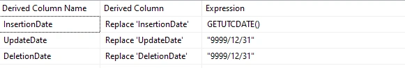 Design the Full Load and Delta Load patterns in SSIS