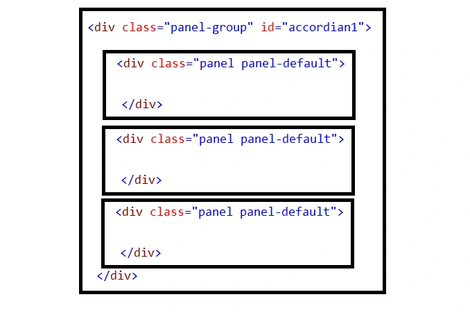 Designing Accordion Using Panel In Bootstrap
