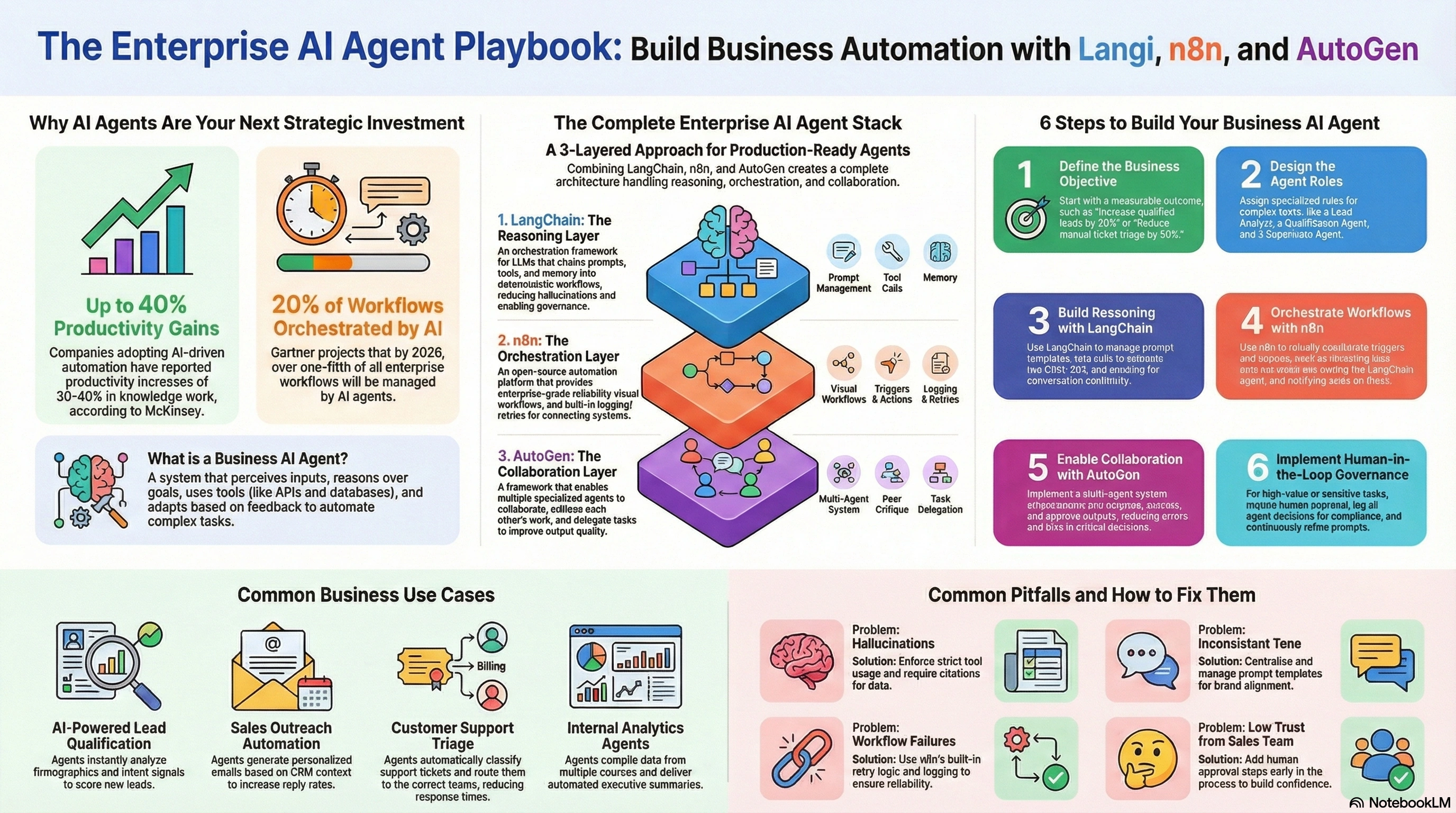 What and How to Build AI Agents
