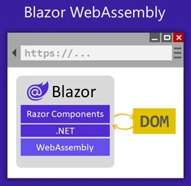 Blazor Web Assembly