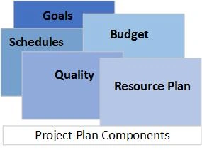 Developers Professional Practice Guidelines For Project Management And Software Development Lifecycle Process