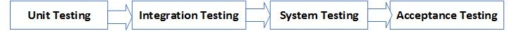 Developers Professional Practice Guidelines For Project Management And Software Development Lifecycle Process