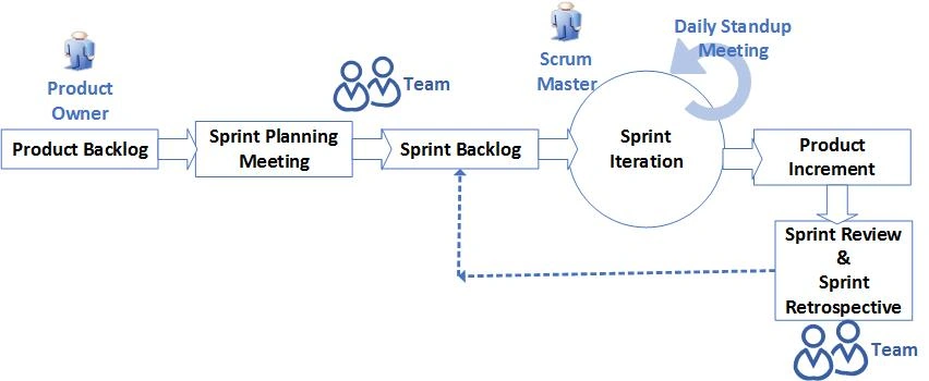 Developers Professional Practice Guidelines For Project Management And Software Development Lifecycle Process