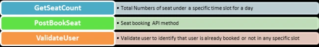 WebAPI