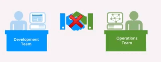 DevOps