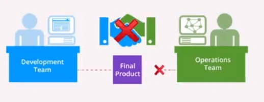 DevOps