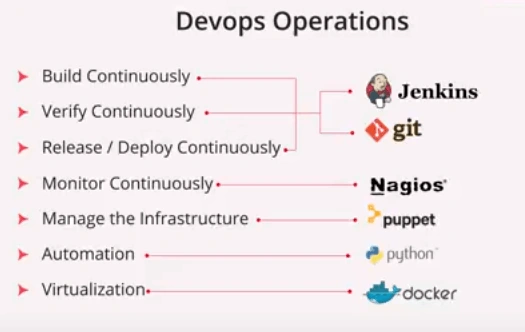 DevOps