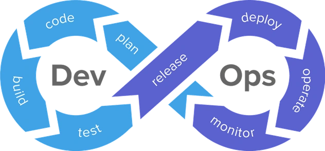 DevOps - Implementation Of CI/CD In Microsoft Dynamics CRM