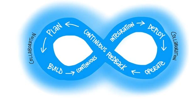DEVOPS