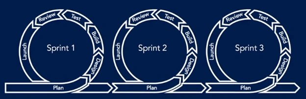 DevOps The Big Picture