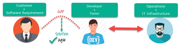 DevOps The Big Picture
